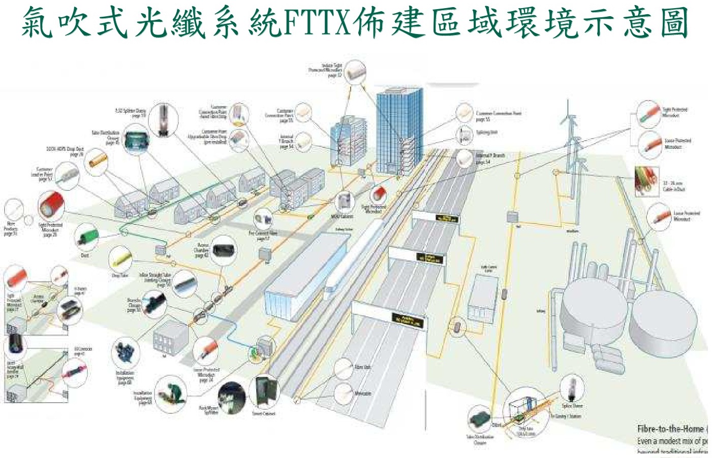 氣吹式光纖 FTTX佈建區域環境示意圖